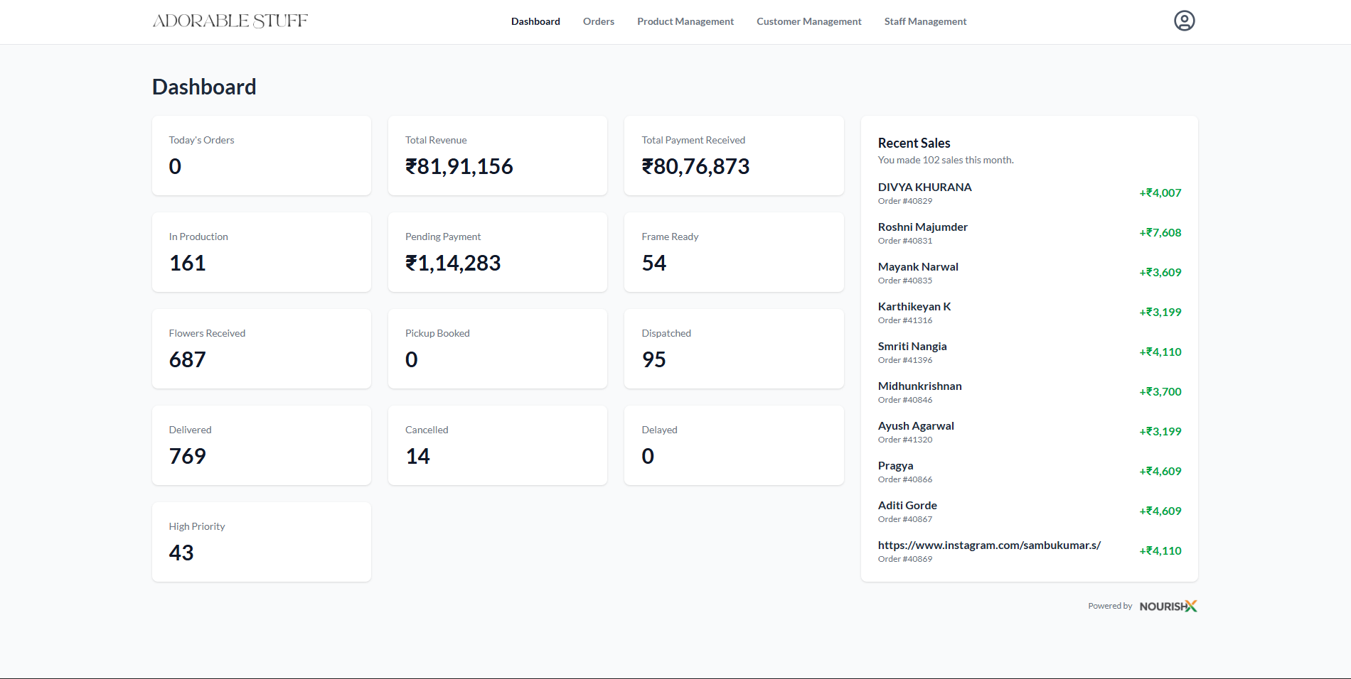 Adorable Stuff Dashboard